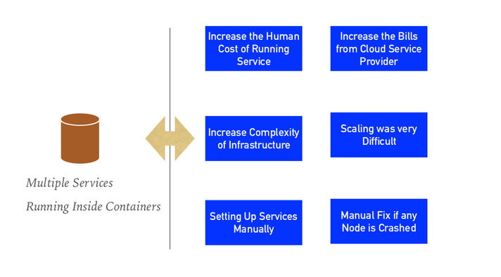 Kubernetes