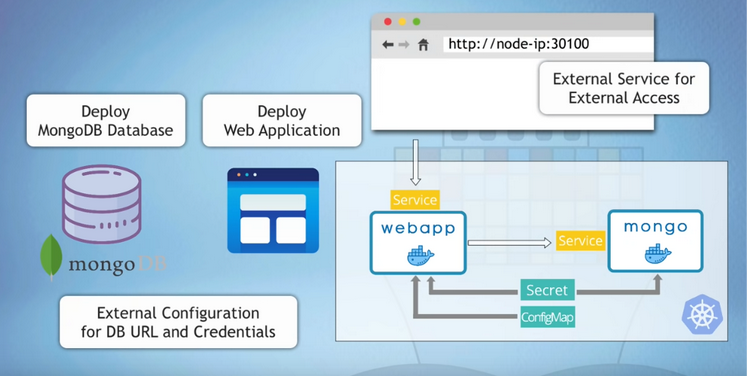 kubernetes app deploy