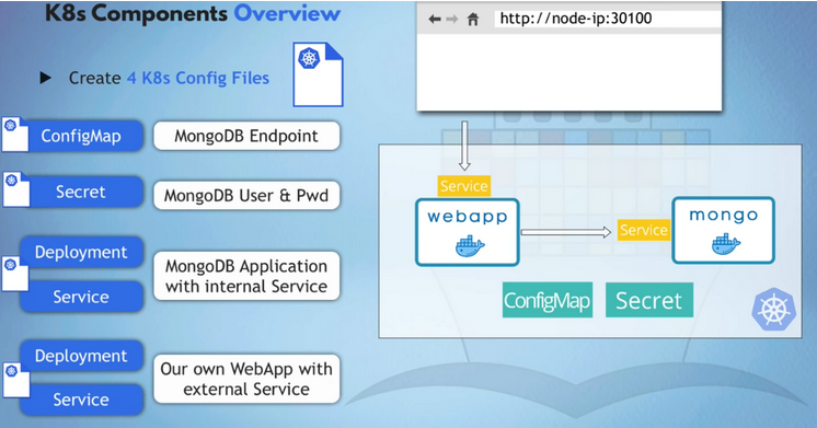 kubernetes architecture