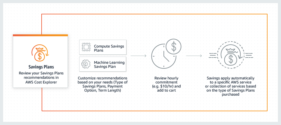 AWS Cost Optimization Nepal