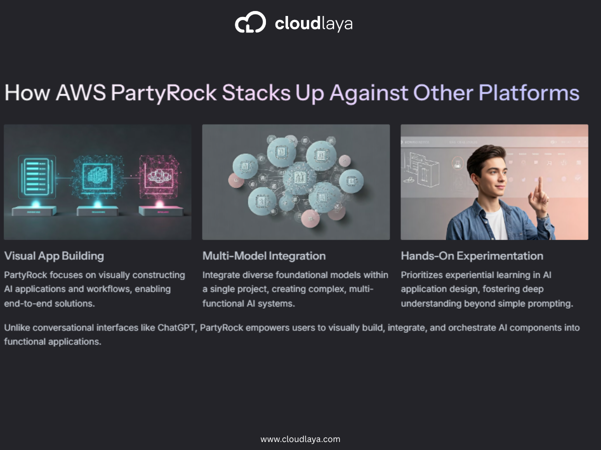 image For How AWS PartyRock Stacks Up Against other Platforms